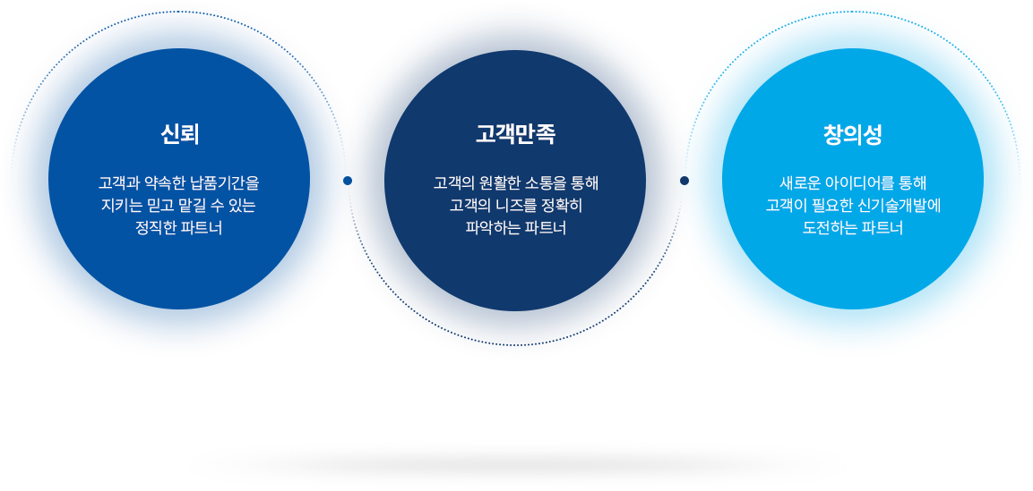 회사소개 이미지